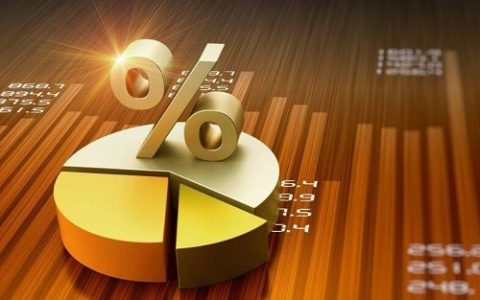 中银国际期货模拟交易